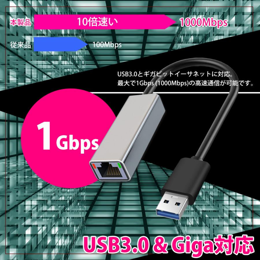 超高速 USB3.0 Nintendo SWITCH 有線LANアダプター Sライン 超高速 USB3.0 Nintendo SWITCH 有線LANアダプター Sライン