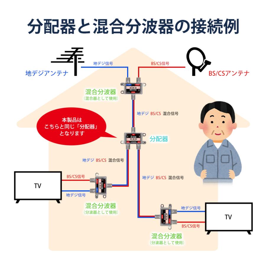 VISION 改良版 2分配器 同一方向 1年保証 防水ケース付 使い勝手 VISION 改良版 2分配器 同一方向 1年保証 防水ケース付 使い勝手
