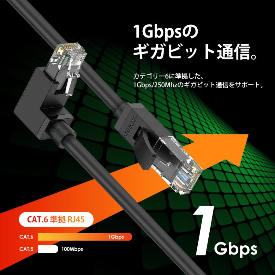 UGREEN LANケーブル L型端子 1m カテゴリー6 1Gbps ギガビット 高速通信 CAT6 RJ45 壁面 壁掛けに 30833 | UGREEN | 02