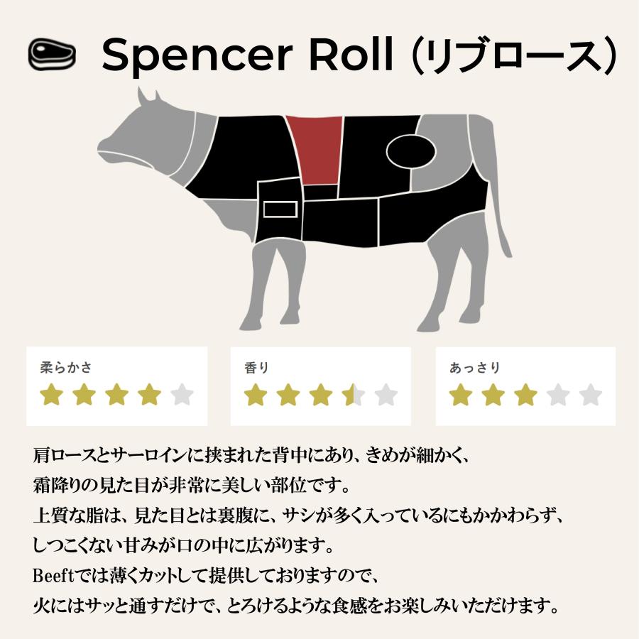 牛肉 すき焼き リブロース スライス 上州牛 合計600g 贈答用 霜降り肉 送料無料 御歳暮 国産牛 300g × 2pc 御年賀 お年賀 クラシタ 肩ロース好きに | 上州牛 | 05