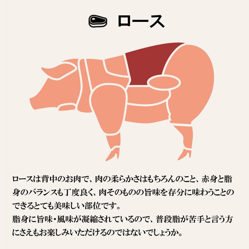 国産 豚肉 ロースステーキ 上州三元もち豚 1.6kg OPEN記念セール とんかつ用 とんてき用 生姜焼き用 1kg超 送料無料 小分け 400g × 4パック 業務用 冷凍 | 上州もち豚 | 03