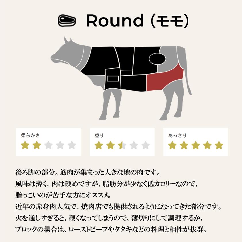 牛肉 しっとり赤身 焼肉 上州牛 モモ 合計400g BBQ セット 200g × 2パック 赤身肉 送料無料 お歳暮 焼き肉 BBQ 特撰 国産牛 | 上州牛 | 04