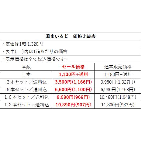 湯まいるど超お徳用12箱セット/塩素中和入浴剤(送料無料)｜beeluck2007｜02