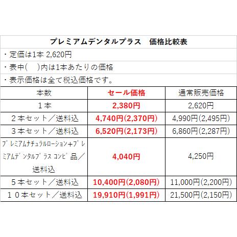 プレミアムデンタルプラス/ジェル状歯磨き 90ｇ 医薬部外品/プレミアムジェル（徳用3本送料込）｜beeluck2007｜02