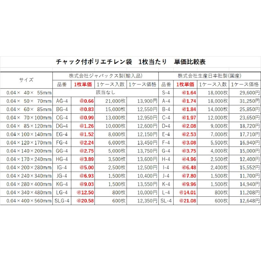 ユニパック C-4(1ケース 12000枚) 生産日本社 用紙サイズA7判 袋 ユニパック C-4(1ケース 12000枚) 生産日本社 用紙サイズA7判 袋