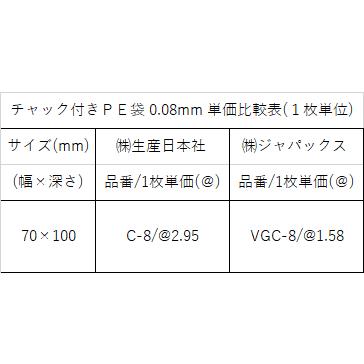 ユニパック C-8(100枚袋入)/ポリエチレンチャック袋｜beeluck2014｜02