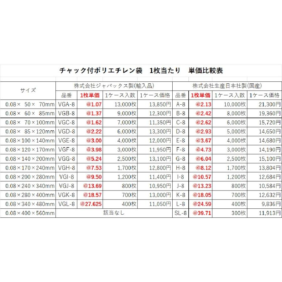 ユニパック G-8(1ケース/2500枚)送料無料/セイニチ/生産日本社 ユニパック G-8(1ケース/2500枚)送料無料/セイニチ/生産日本社