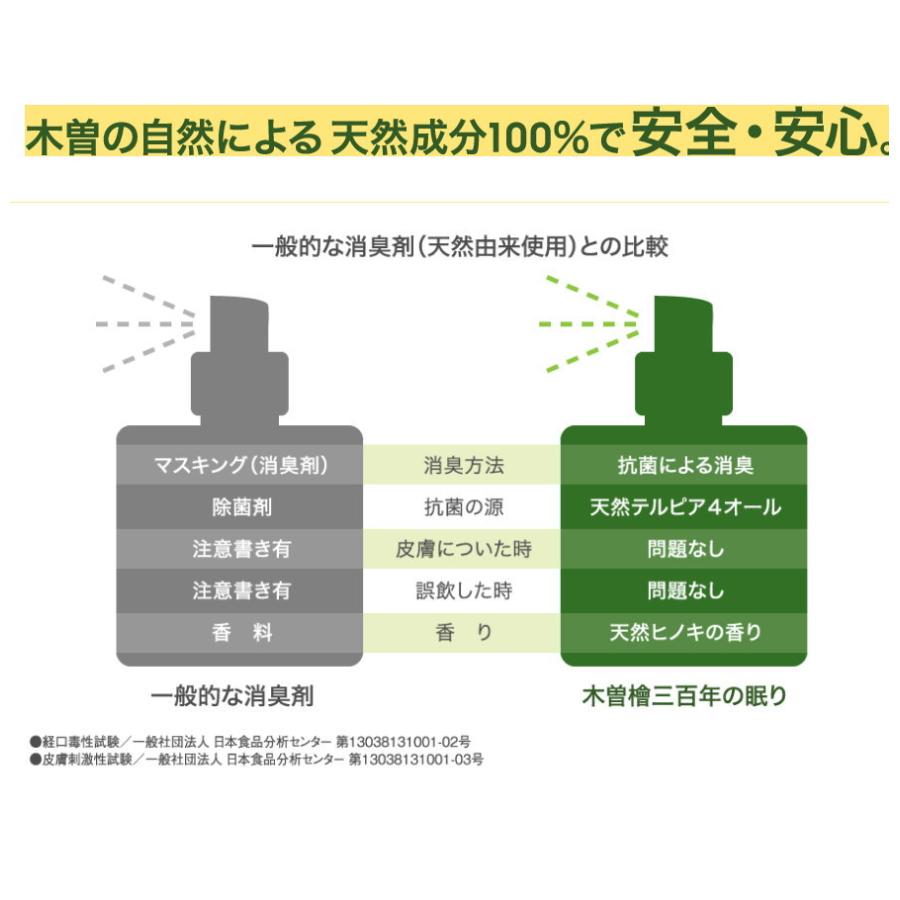 木曽檜300年の眠り 500ml 消臭スプレー グリーンレター 無添加 100％ナチュラル 消臭 除菌スプレー | オーガニック | 10