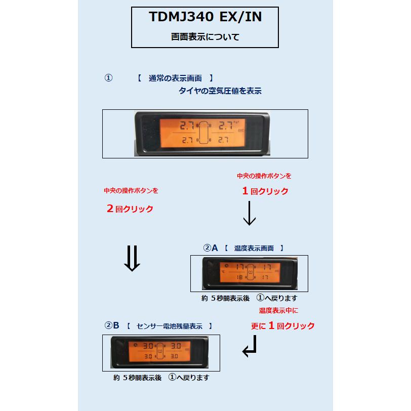 4輪用 技適認証取得済み タイヤ空気圧監視システム 「TDMJ340EX 