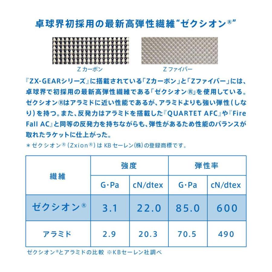 VICTAS（ヴィクタス） ZX-GEAR IN ST 028805 卓球 シェークラケット