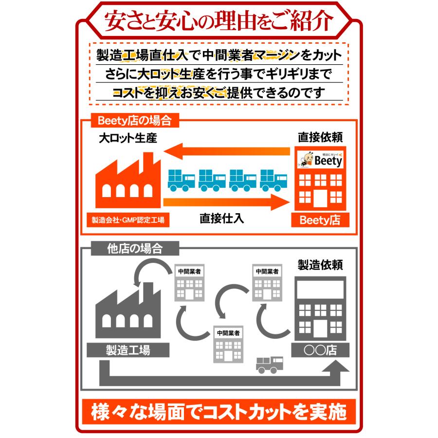 シャンピニオン （約6ヵ月分/360粒）エケット対策 口臭 体臭 汗臭 加齢臭  ケア サプリ  竹炭 カテキン クロレラ クロロゲン酸 BRENICAL |  | 04