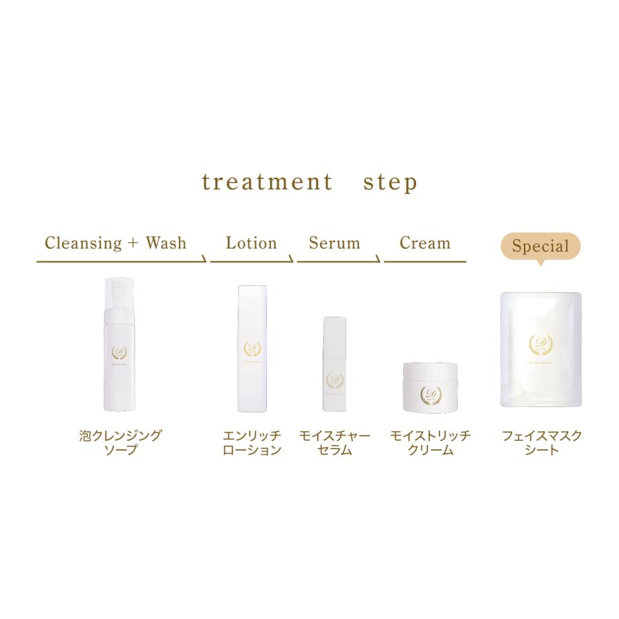 ディーピュアスキンSSCモイストリッチクリーム |  | 02