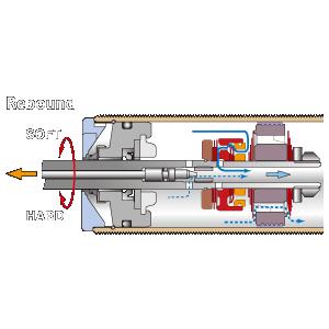 OHLINS オーリンズ CT9A エボ7 エボ8 エボ9 DFV 全長調整式車高