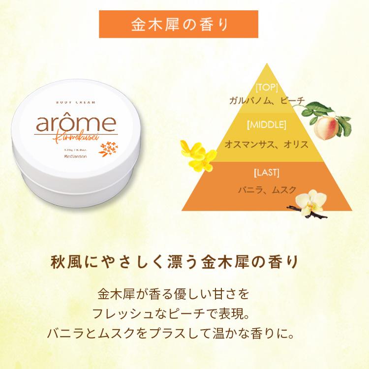 arome 【600円OFF】ボディクリーム アローム アンバーバニラ アール