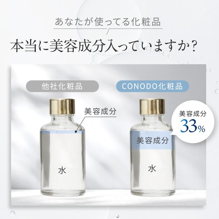 CONODO（コノド） 【1364円OFF】ヒト型セラミド化粧水 3本セット CICA