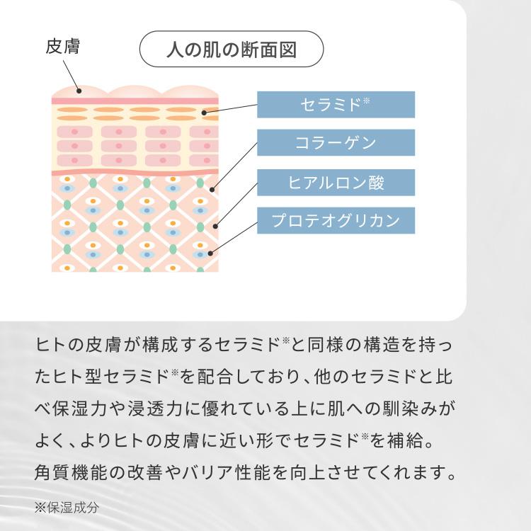 CONODO（コノド） 【1364円OFF】ヒト型セラミド化粧水 3本セット CICA