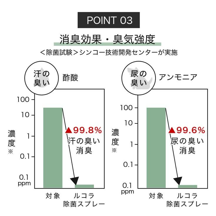 【期間限定★35%OFF】アルコール除菌スプレー詰め替え 1斗缶 (17L)  一斗缶 ルコラ LCOLA アルコール｜begarden｜09