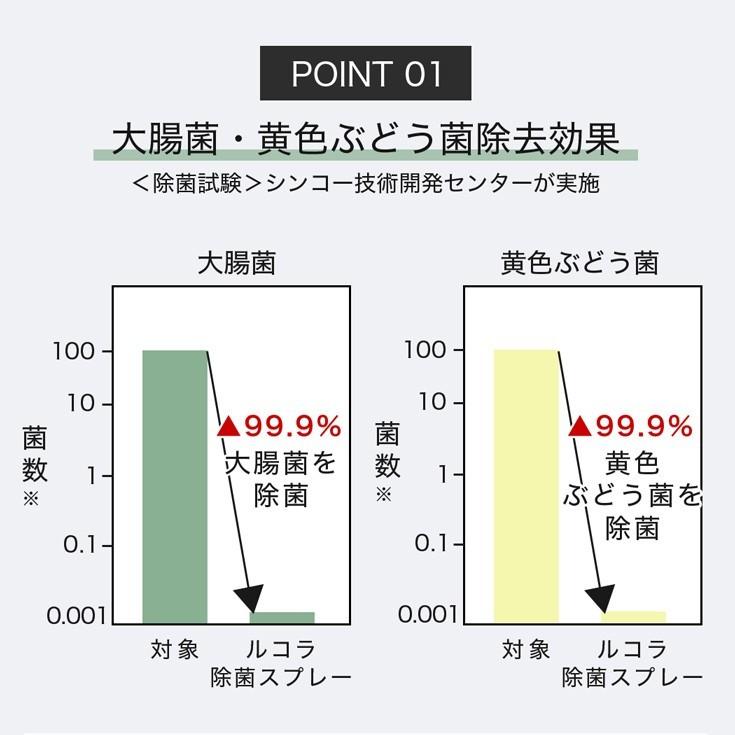 アルコール除菌スプレー 50ｍL ルコラ LCOLA アルコール エタノール アルコール消毒液 手指消毒用アルコール 日本製｜begarden｜07