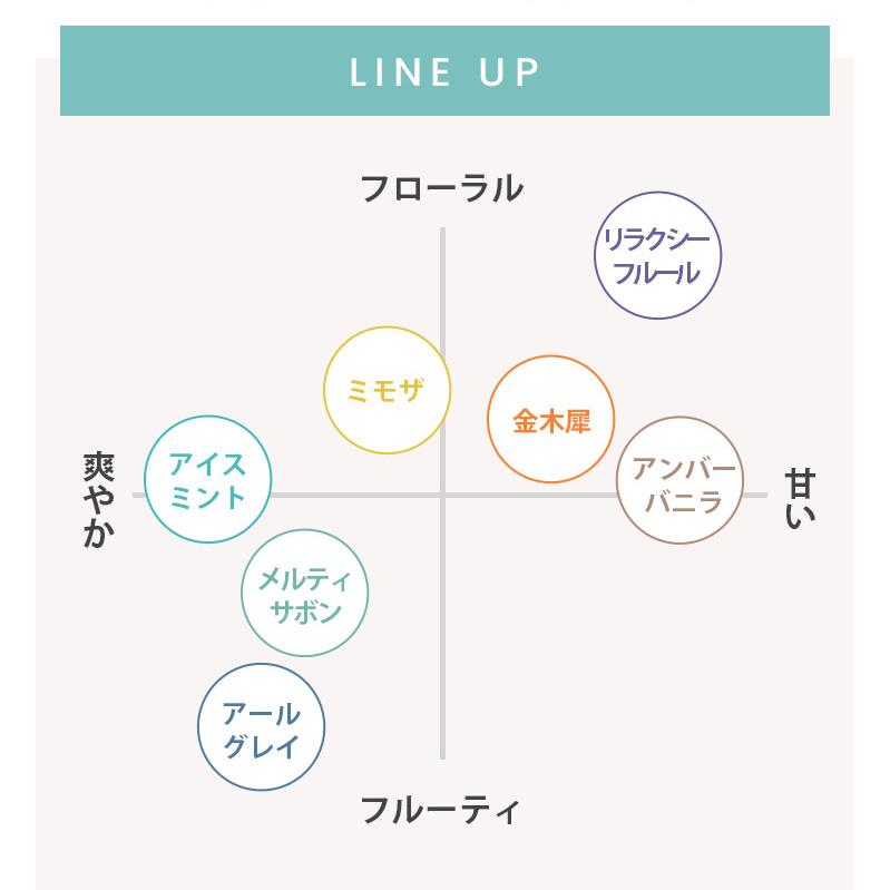 ボディスクラブ 選べる香り　300g　アンバーバニラ 金木犀  ミモザ アールグレイ 紅茶 サボン 　アローム arome | arome | 10