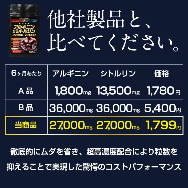 シトルリン アルギニン サプリ サプリメント 男性 約６ヶ月分 スタミナ メンズ  アミノ酸 マカ クラチャイダム 亜鉛 滋養 日本製 ネコポス 送料無料｜begrace｜03