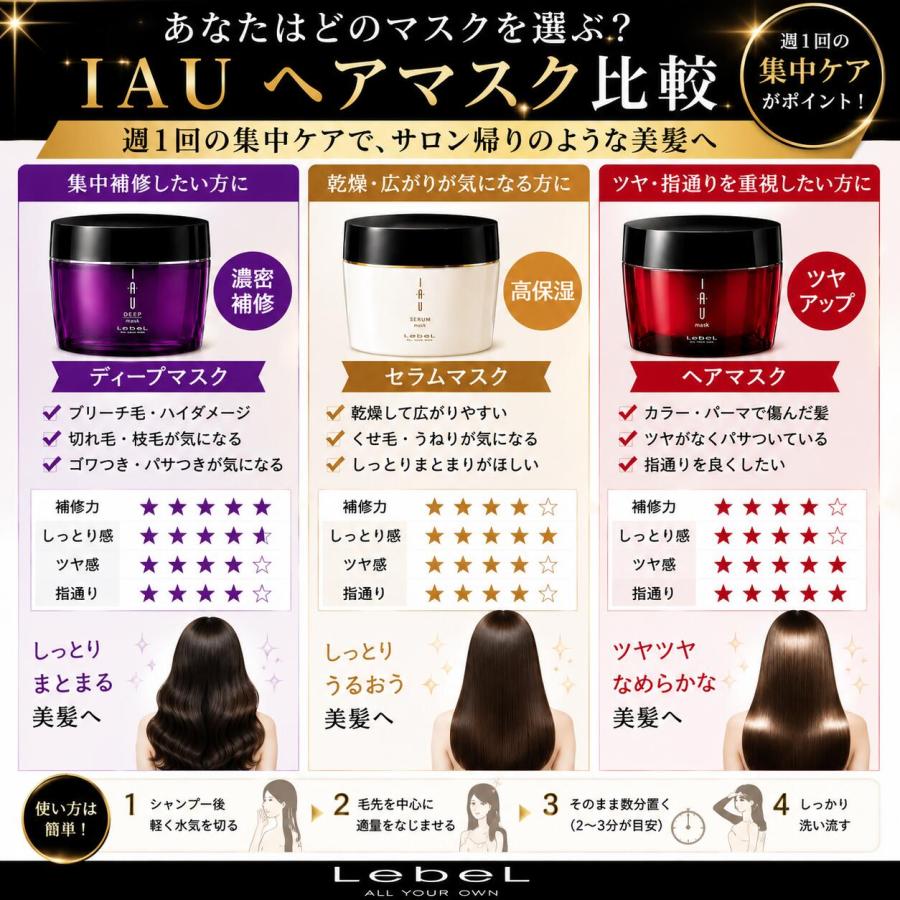 IAU（ルベル） ルベル イオ トリートメント ディープマスク 170g : 美