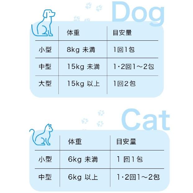 Dr.ST リライフ・ワン プラス 幹細胞由来「成長因子」配合 犬猫