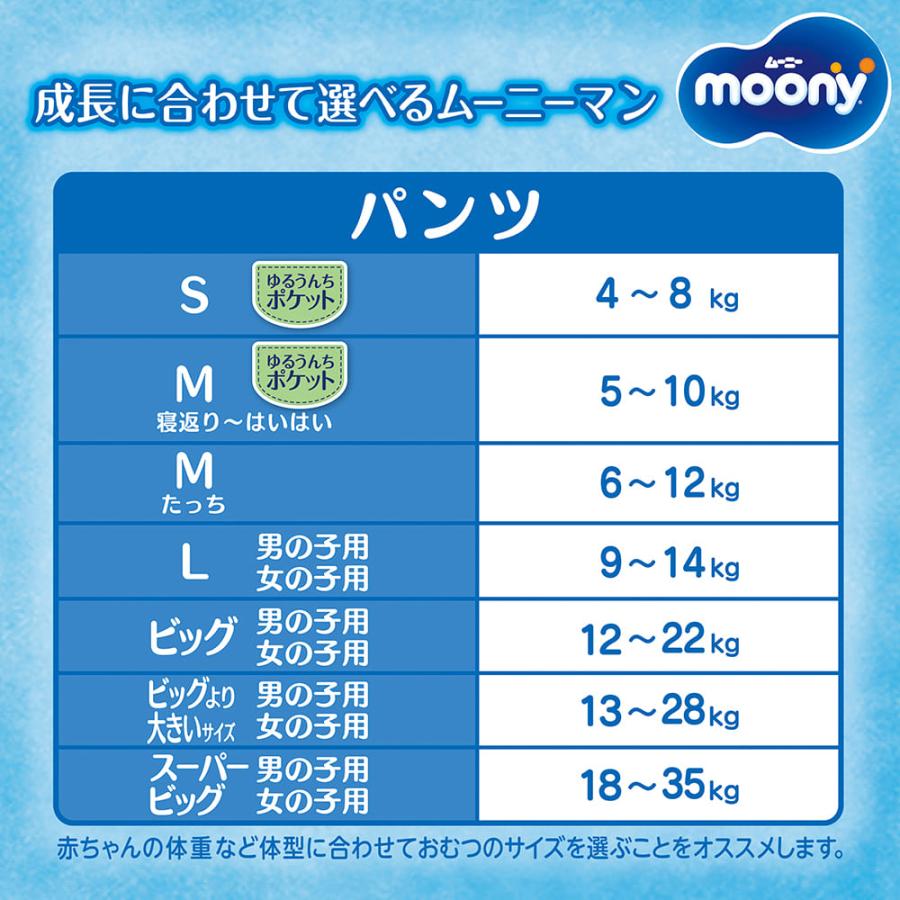 【ポイント5倍！6/2 21:00-6/30まで】ユニ・チャーム ムーニーマン 男の子 オムツ パンツ Lサイズ 44枚×4袋 |  ムーニーマン 男の子 オムツ パンツ Lサイズ 44の画像