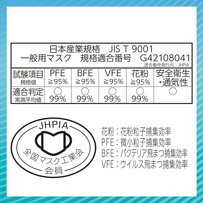 ユニ・チャーム(unicharm) 超快適マスク極上耳ごこちふつう 6枚 x120個(合計720枚)1ケース | 超快適マスク まとめ買い ふつうサイズ 耳が痛くなりにくい 花粉 防の画像
