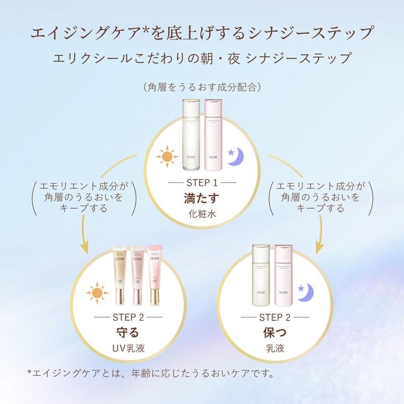 資生堂 エリクシール シュペリエル デーケアレボリューション ＋ba