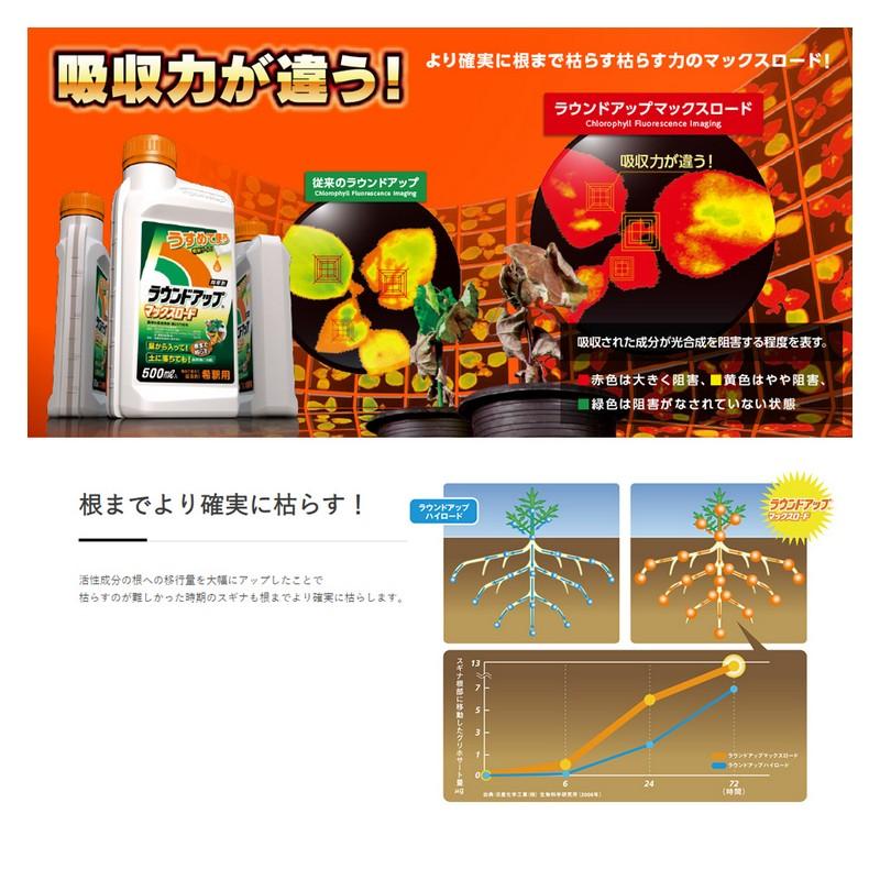 日産化学 ラウンドアップML(1.0L) 園芸用品 除草剤｜beisia｜02