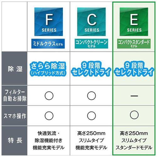ダイキン（DAIKIN） ダイキンエアコン 6畳 Eシリーズ 本体 高さ25cm