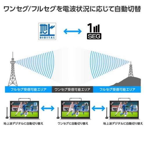 ポータブルテレビ 17型バッテリー内蔵 DVD対応 グリーンハウス GH-PDTV17A-BK｜beisiadenki｜06