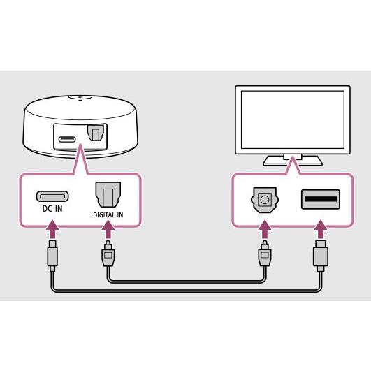 【新品・未使用】SONY ワイヤレストランスミッター WLA-NS7 ヨドバシ.com - ソニー SONY ワイヤレストランスミッター WLA