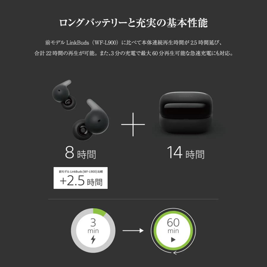 SONY ソニー 完全ワイヤレスイヤホン LinkBuds Open リンク SONY ソニー 完全ワイヤレスイヤホン LinkBuds Open リンク