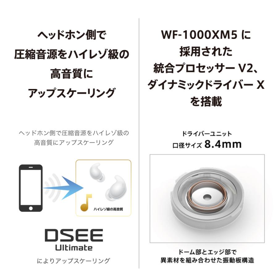 SONY（ソニー） ワイヤレスイヤホン 完全 LinkBuds Fit ノイズ