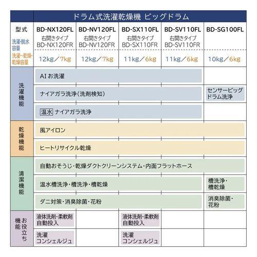 ビッグドラム ドラム式洗濯機 ホワイト 洗濯11.0kg ヒート ビッグドラム ドラム式洗濯機 ホワイト 洗濯11.0kg ヒート