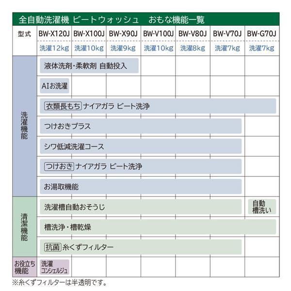 ビートウォッシュ 全自動洗濯機 縦型 10kg ホワイト HITACHI BW ビートウォッシュ 全自動洗濯機 縦型 10kg ホワイト HITACHI BW