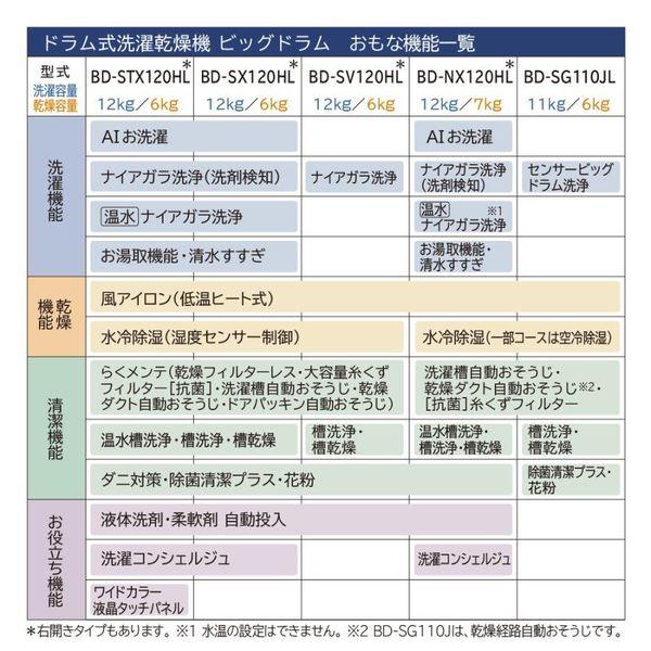 ドラム式洗濯乾燥機 11.0kg 左開き ホワイト 日立 BD-SG110JL-W｜beisiadenki｜10