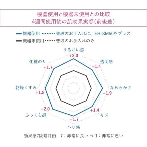 Panasonic（パナソニック） マスク型イオン美顔器 イオンブースト EH