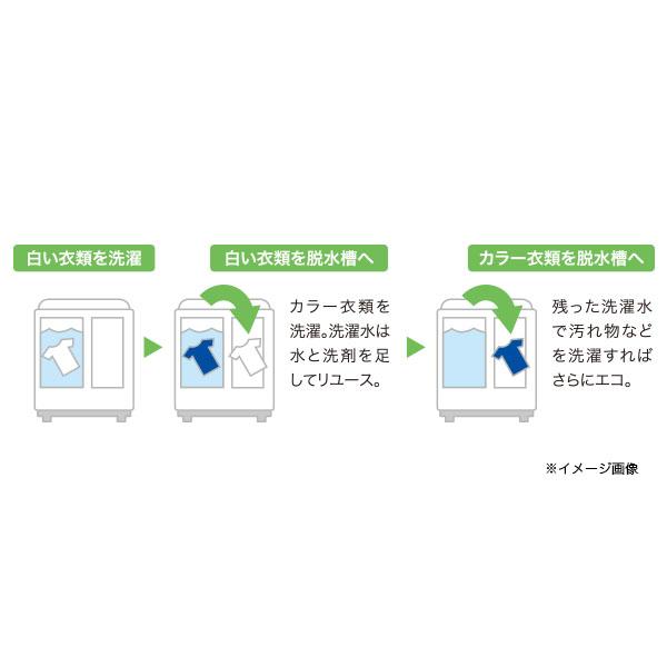 洗濯機 二層式 二槽 4.5kg 二槽式洗濯機 ハイアール Haier JW-W45E  