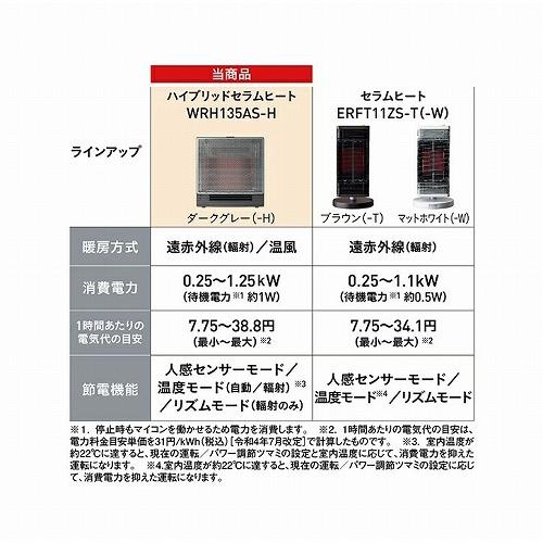 セラムヒート 暖房処分セール！ダイキン DAIKIN ハイブリット 
