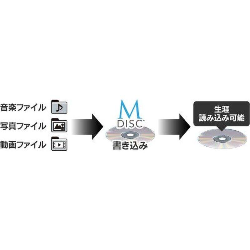 USB2.0ポータブルDVD 書込ソフト付き ブラック ロジテック LDR-PMJ8U2L｜beisiadenki｜06