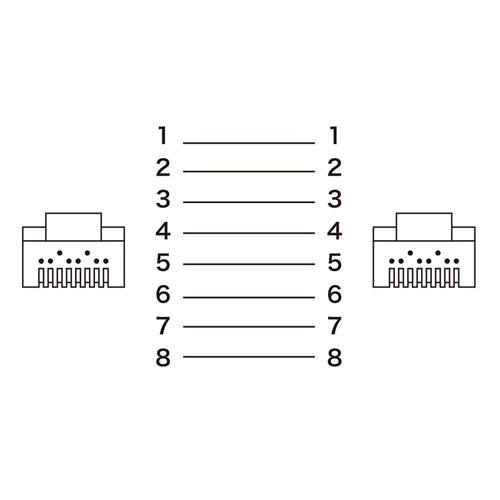 【5個セット】 サンワサプライ つめ折れ防止カテゴリ6LANケーブル KB-T6TS-10BKNX5_3
