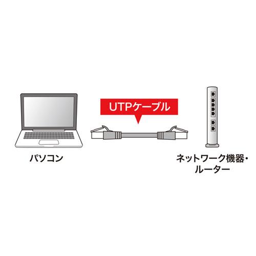 【5個セット】 サンワサプライ つめ折れ防止カテゴリ6LANケーブル KB-T6TS-10DNX5_2