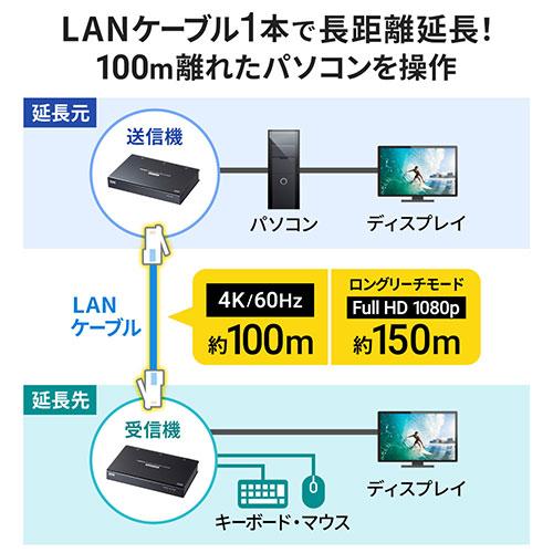 サンワサプライ KVMエクステンダー(HDMI・USB用) VGA-EXKVMHU2_2