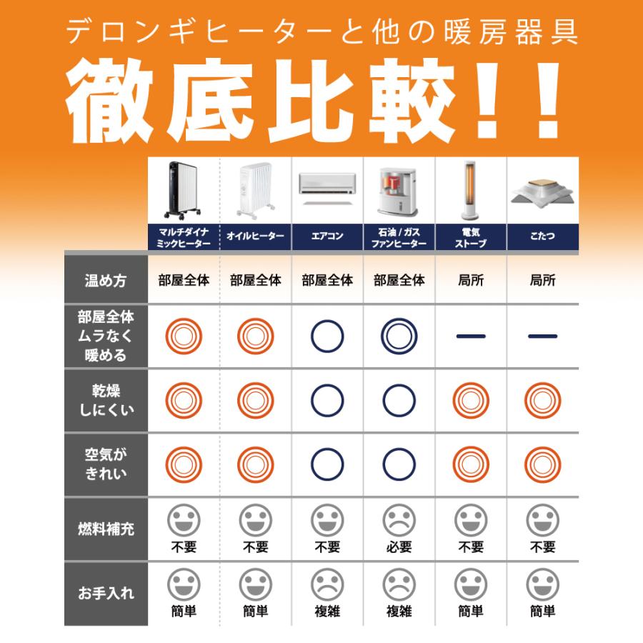 デロンギ 暖房処分セール!デロンギ マルチダイナミックヒーター デロンギ 暖房処分セール!デロンギ マルチダイナミックヒーター