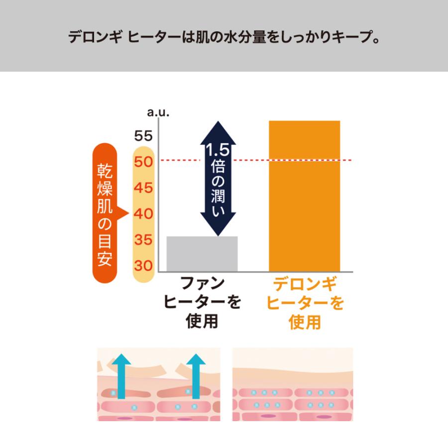 デロンギ 暖房処分セール!デロンギ マルチダイナミックヒーター デロンギ 暖房処分セール!デロンギ マルチダイナミックヒーター