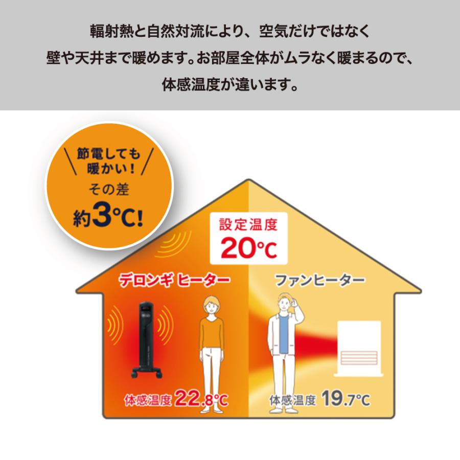 マルチダイナミックヒーター デロンギ 【6~8畳用】「空気がキレイ