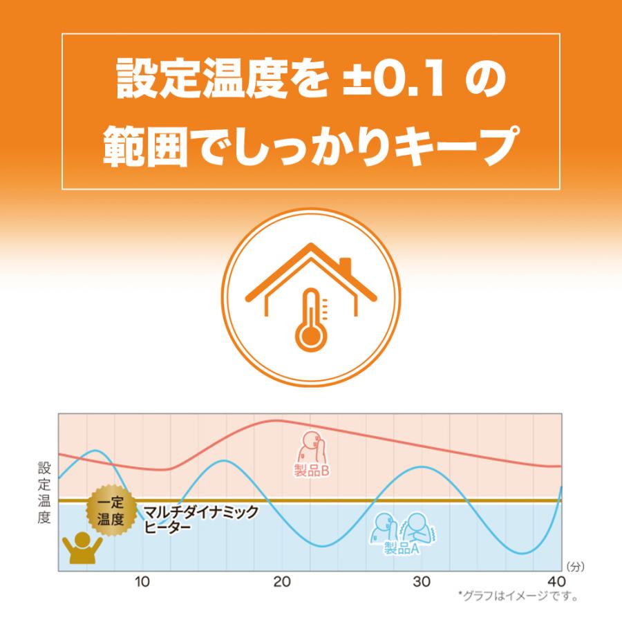 マルチダイナミックヒーター デロンギ 【10~13畳用】「空気が マルチダイナミックヒーター デロンギ 【10~13畳用】「空気が