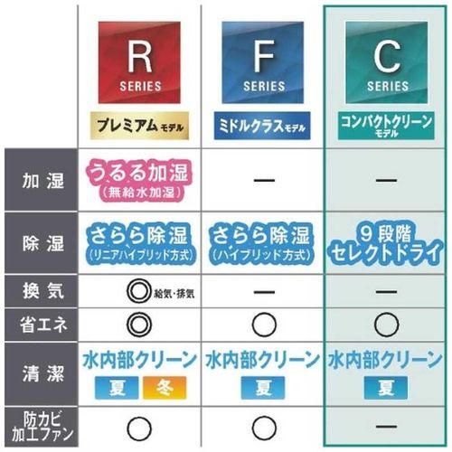 ダイキン（DAIKIN） エアコン 18畳 標準工事費込み 工事3年保証